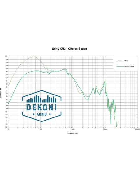 Almohadillas Dekoni Audio Suede para Sony WH-1000XM3 - Negro