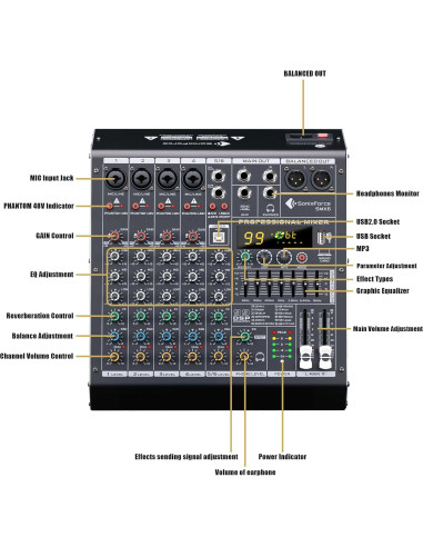 Consola de Mezcla de Audio 6 Canales SMX6 con USB y 48V