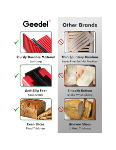 Cortador de Pan Geedel Plegable y Compacto Sin BPA 24.5x14x19cm 2