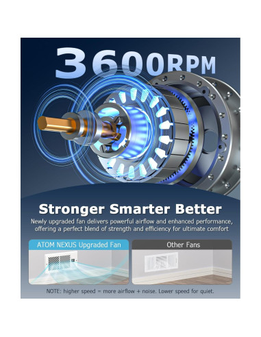 Ventilador de Refuerzo ATOM NEXUS 4x10" Ajustable 10 Velocidades