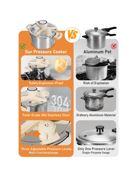 Olla de presión Abijan 8 QT acero inoxidable 10 piezas