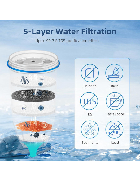 Filtro de Agua SETFEEL Compatible Zero Water ZR-001 6 Piezas Filtro de Agua SETFEEL Compatible Zero Water ZR-001 6 Piezas