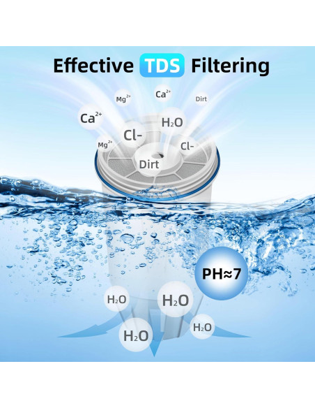 Filtro de Agua SETFEEL Compatible Zero Water ZR-001 6 Piezas Filtro de Agua SETFEEL Compatible Zero Water ZR-001 6 Piezas