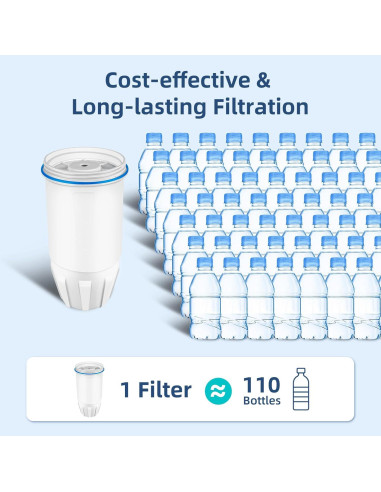 Filtro de Agua SETFEEL Compatible Zero Water ZR-001 6 Piezas