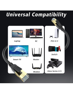 Cable Ethernet Cat 8 30.48M Gruciso 40Gbps 2000MHz RJ45 2