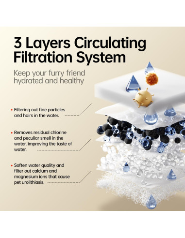 Fuente de Agua Automática PETSEE 4.5L Acero Inoxidable Gris