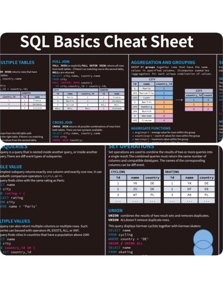 Alfombrilla de Ratón Grande JIANCHENGART con Trucos SQL 80x30cm Alfombrilla de Ratón Grande JIANCHENGART con Trucos SQL 80x30cm