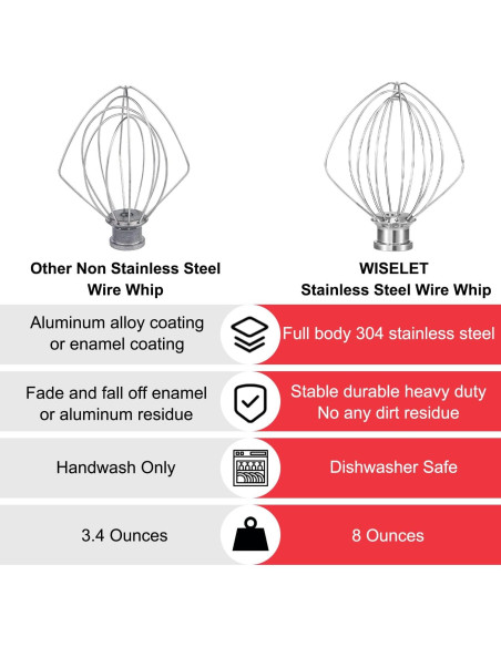 Batidor de Alambre de Acero Inoxidable Wiselet K45WW para KitchenAid