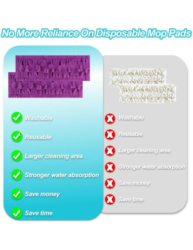 2 Almohadillas de Limpieza Reutilizables BLOCE para Swiffer