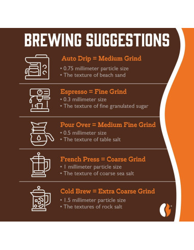 Café Fresco Tostado Oscuro Guatemala Huehuetenango 2.27 kg