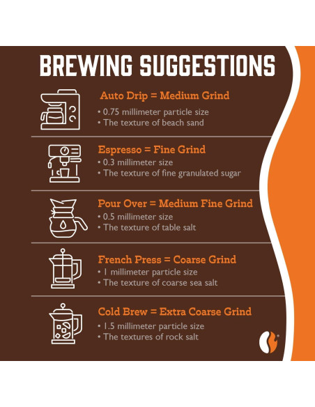 Café Fresco Tostado Oscuro Guatemala Huehuetenango 2.27 kg