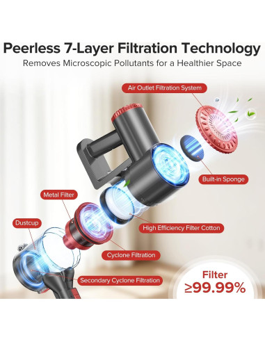 Aspiradora Inalámbrica HOUSBRUSH U9 Ligera 8 en 1 con Filtro HEPA