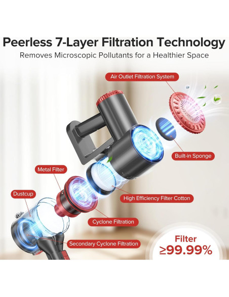 Aspiradora Inalámbrica HOUSBRUSH U9 Ligera 8 en 1 con Filtro HEPA