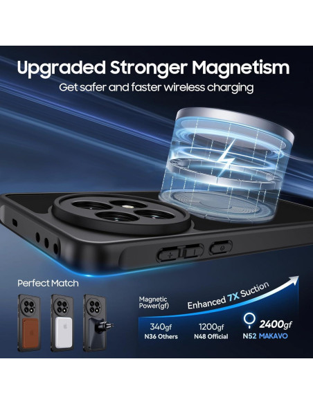 Funda Magnética OnePlus 13R - Grado Militar, Negra, Compatible MagSafe