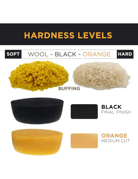 Kit de Almohadillas de Pulido Mini 3" TCP Global con Adaptador