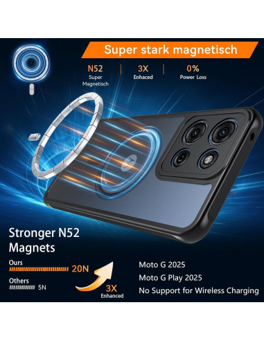 Funda Magnética BESINPO para Motorola Moto G 2025 Slim Antichoque