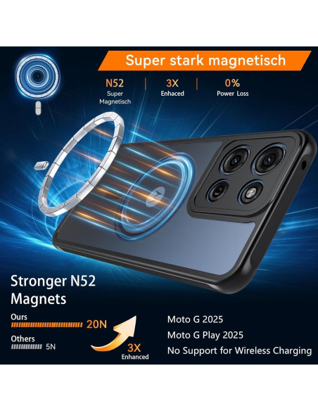 Funda Magnética BESINPO para Motorola Moto G 2025 Slim Antichoque