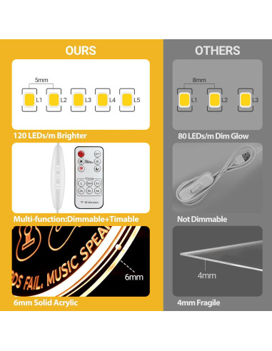 Luz de Neón Guitarra MiMaik 30.48x30.48 cm Regulable USB