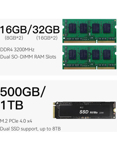 Mini PC Beelink EQi12 Intel i5 1235U 16GB RAM 500GB SSD