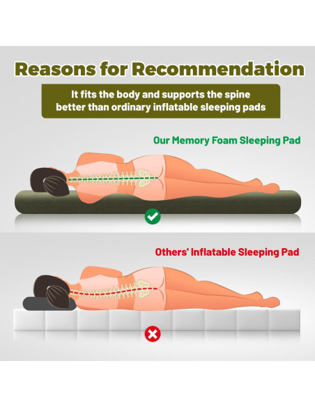 Colchón de Camping Mily Comfort Espuma de Memoria Verde 63.5x46.7 cm