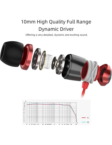 Auriculares Intrauditivos SoundMAGIC E10 HiFi Aislantes de Ruido