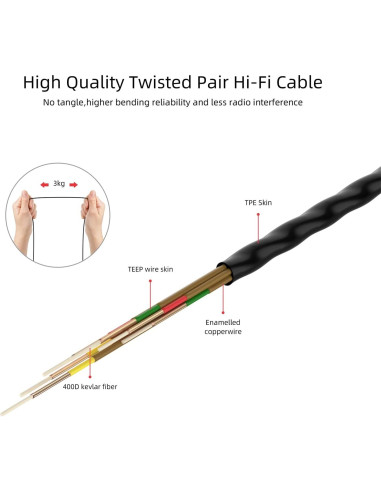 Auriculares Intrauditivos SoundMAGIC E10 HiFi Aislantes de Ruido