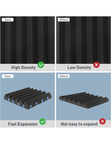 GUERRI Paquete de 12 Paneles Acústicos Aislantes 30.48x30.48cm