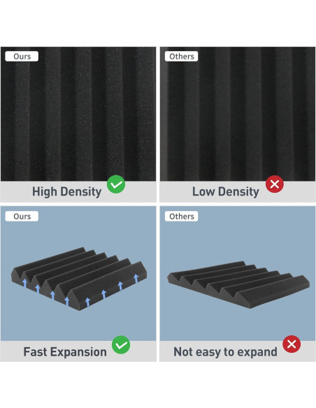 GUERRI Paquete de 12 Paneles Acústicos Aislantes 30.48x30.48cm