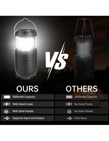 Linterna Solar Recargable Juvihuxy 5000mAh LED Plegable