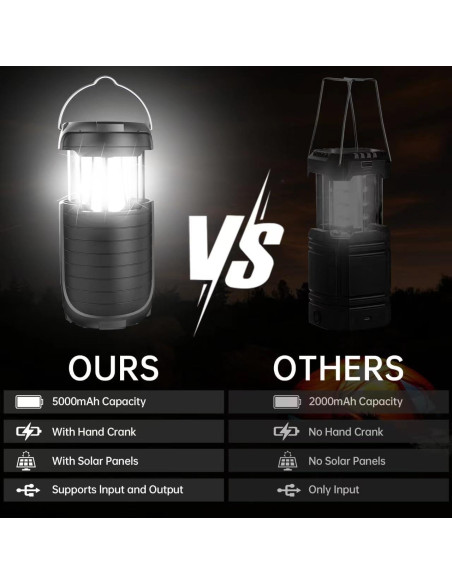 Linterna Solar Recargable Juvihuxy 5000mAh LED Plegable