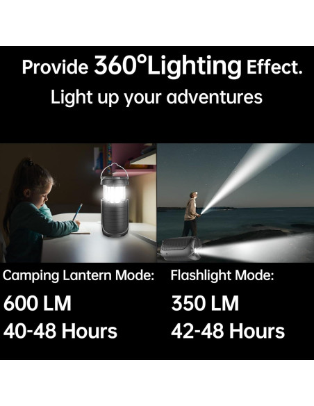 Linterna Solar Recargable Juvihuxy 5000mAh LED Plegable