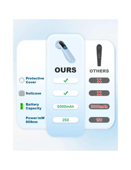 Dispositivo de Terapia Lásers Frío BETISBE 5*808nm 10*650nm