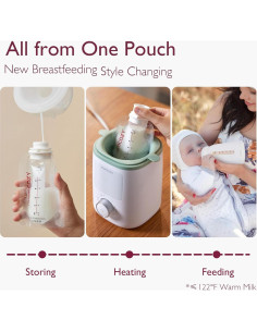 Kit de Almacenamiento y Alimentación de Leche Materna Momcozy 25 Piezas 2