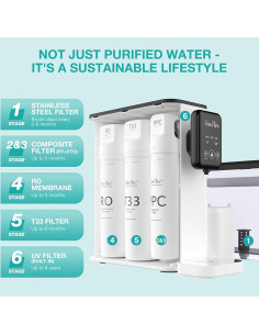 Cartucho de Reemplazo SimPure Y9 Series T33 para Ósmosis Inversa 2