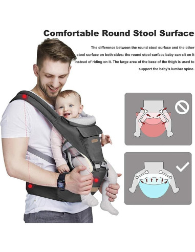 Portabebés Ergonómico Multifuncional 6 en 1 - 3 a 18 kg