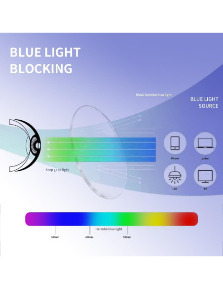 Gafas Unisex Bloqueadoras de Luz Azul Retro - Marco Negro