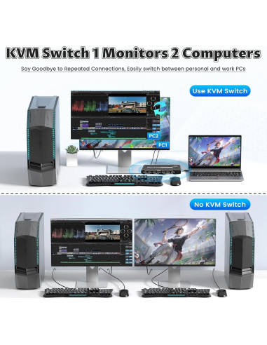 Interruptor KVM 2 Computadoras Ozvavzk 8K@60Hz USB C 7 Puertos