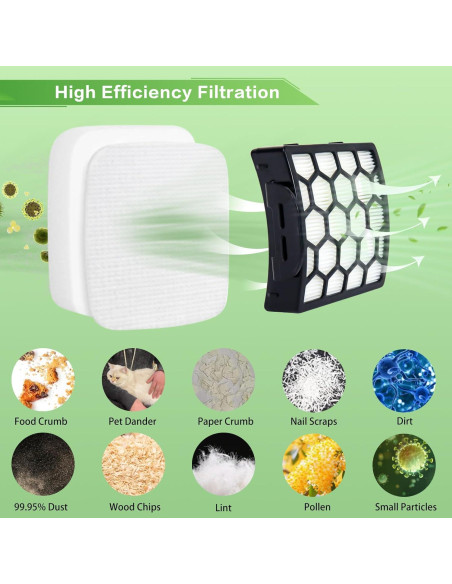 Filtros de Reemplazo VIEWALL para Aspiradora Shark ZU100 ZU102