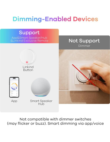 Bombillas Inteligentes Linkind Matter 1200LM E26 RGBTW 2Pack
