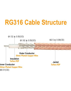 Adaptador UHF a SMA Exgoofit 15cm para Radios y Antenas 2