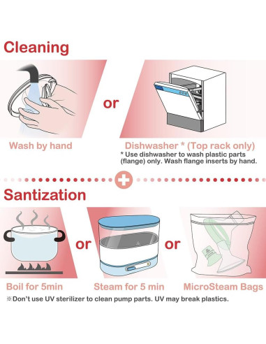 Flange de 21mm Nenesupply para Extractores Medela - 2 Piezas