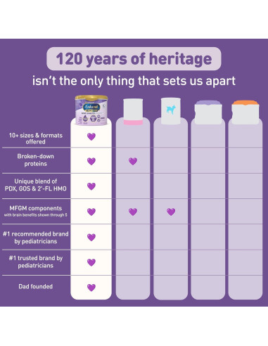 Fórmula Infantil Enfamil NeuroPro Gentlease 997.9 g DHA