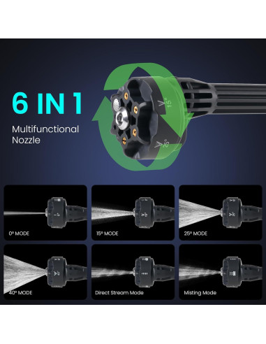 Lavadora a Presión Inalámbrica NYEONHRT 1100 PSI 8.0Ah