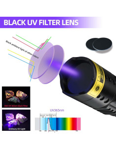 Linterna UV 365nm WMCODMW Recargable 20W IPX6 Mini 2