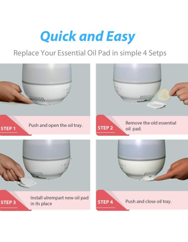 Almohadilla de Repuesto Ulrempart para Humidificador 30 Unidades