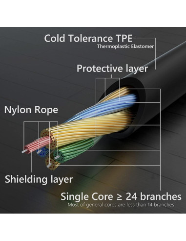 Cable de audio 3.5mm Asobilor para auriculares Sony 1.2m