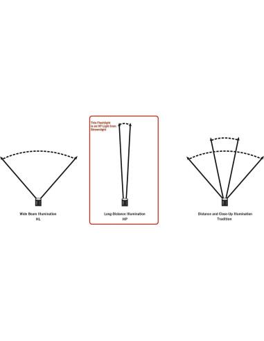 Linterna Streamlight Waypoint 550 Lúmenes LED Pistolero