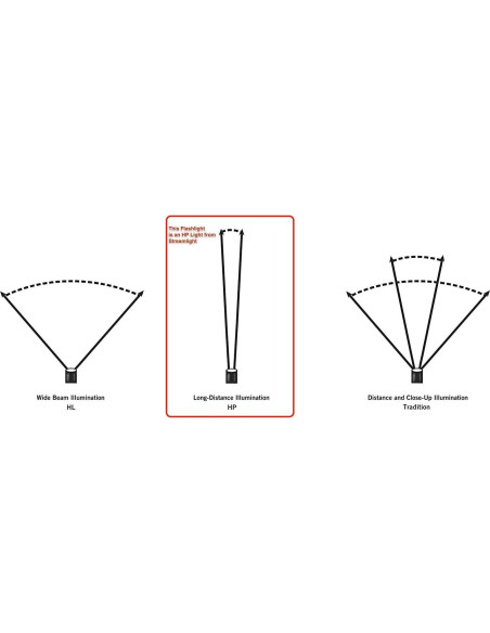 Linterna Streamlight Waypoint 550 Lúmenes LED Pistolero
