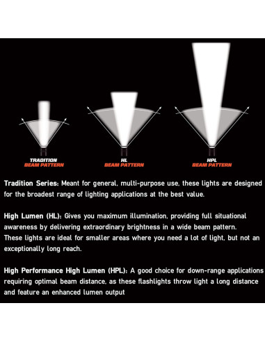 Linterna Streamlight Waypoint 550 Lúmenes LED Pistolero