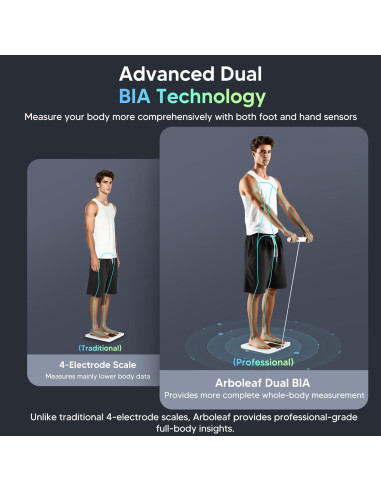 Escala Digital Arboleaf para Peso Corporal y Análisis Completo